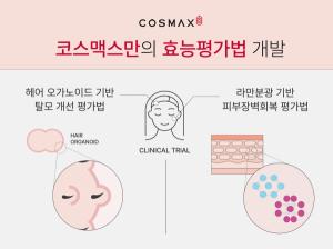 코스맥스, 피부 깊은 곳까지 확인하는 ‘피부 효능 평가법’ 신기술 개발