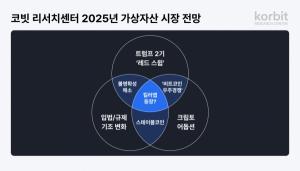 코빗 리서치센터, ‘2025 가상자산 시장 전망’ 보고서 발간 