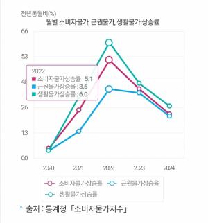 민생회복지원금에 우려 “코로나 지원금으로 장사 반짝 잘됐지만...”
